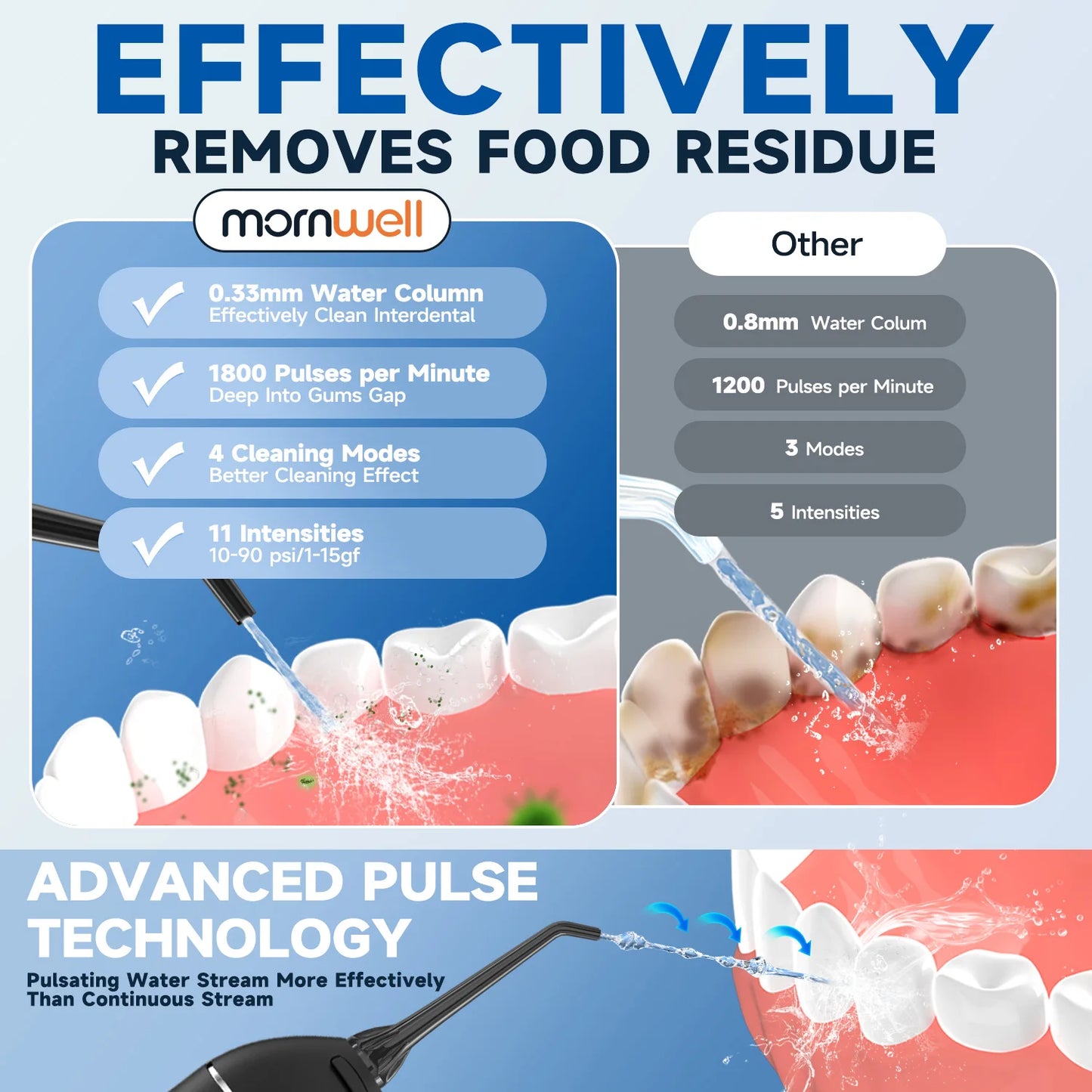 Fio dental portátil sem fio F18 irrigador oral com 3 modos de limpeza