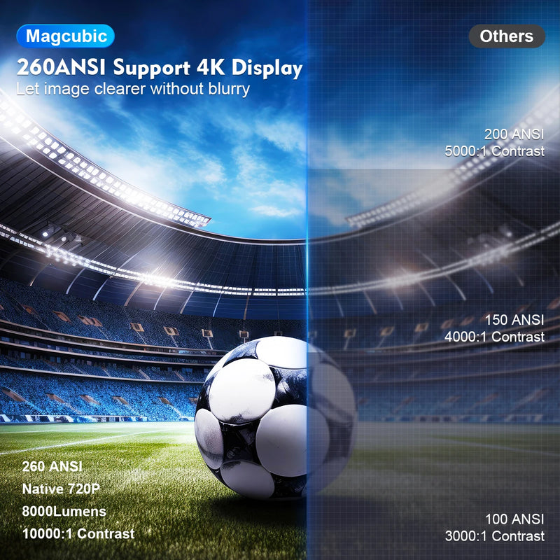 Projetor Magcubic HY300 PRO 4K Android 11 Dual Wifi6 260ANSI