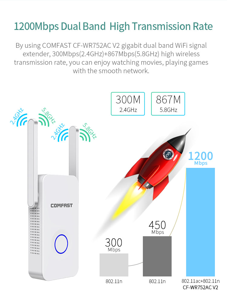 Extensor de 1200 Mbps, antena, roteador, amplificador, extensor de WiFi, repetidor