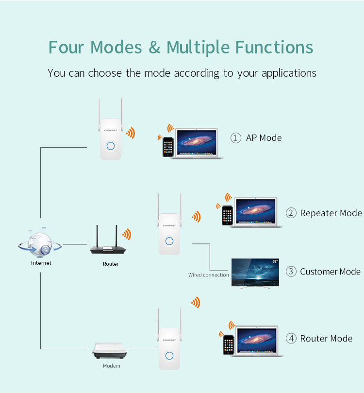 Extensor de 1200 Mbps, antena, roteador, amplificador, extensor de WiFi, repetidor